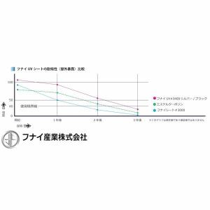 フナイ産業 #3400SB-1.2×1.2×1...の詳細画像3