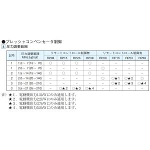 ダイキン RP38A1-55-30 直送 代引...の詳細画像2