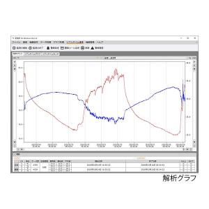 1-7793-14 記憶計 R 温湿度分離型 ...の詳細画像1