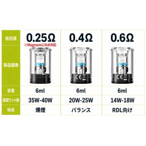 【3箱セット】Aspire MAGNUM Po...の詳細画像1
