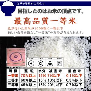 魚沼産コシヒカリ 5kg 新米 令和7年産 特...の詳細画像3