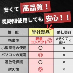 マキタ 互換品 充電式 インバーター 防災 ポ...の詳細画像4