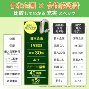 集音器 高齢者 耳掛け型 USB充電式 耳らく...の詳細画像2