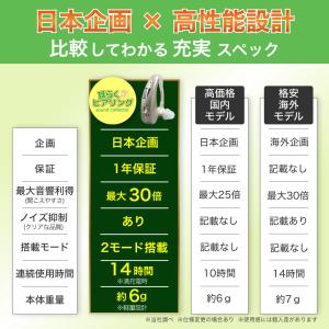 耳らくヒアリング ライト 集音器 高齢者 耳穴...の詳細画像3