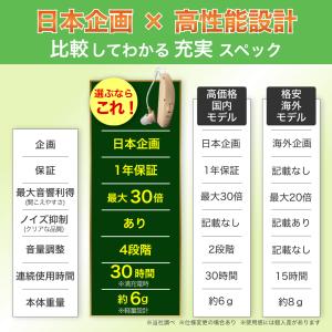 国内正規品 らくらく 集音器 高齢者 耳穴式 ...の詳細画像3