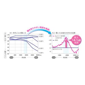 私のミミ/ブラック(中部デザイン研究所)WM-...の詳細画像3
