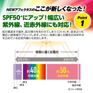 アフェクタス ゴルファーズ プロテックUVクリ...の詳細画像3