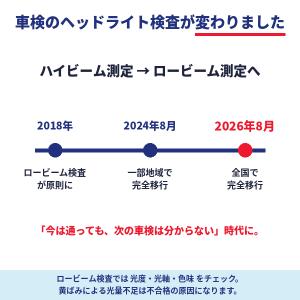 エシュロン ヘッドライトプロテクションフィルム...の詳細画像3