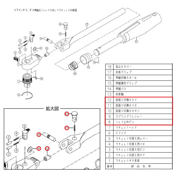 [部品・代引き不可] Pro-Auto ラチェットヘッドリペアキット STR-F3RK2 ヘッド首振...