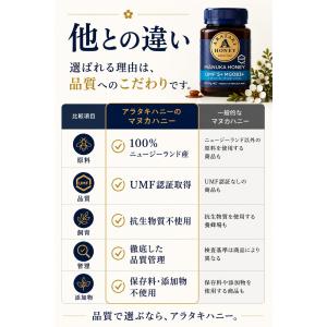 マヌカハニー UMF5+ MGO83+(250...の詳細画像5