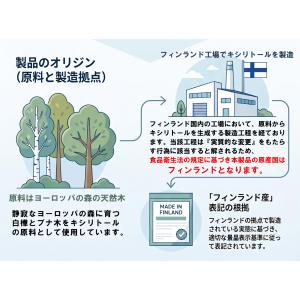 JAY&CO. フィンランド産 キシリ...の詳細画像2