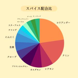 ガラムマサラパウダー 100g JEAU CH...の詳細画像5