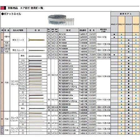 マキタ MAKITA アクセサリー F-40596 ポケットネイル 内装用 スムース 150本×10...