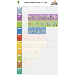 特典付 Oxford Reading Tree...の詳細画像2