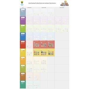 特典付 Oxford Reading Tree...の詳細画像2
