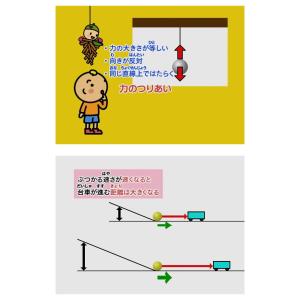 わかるよ!力のはたらき1 小学生の理科 DVD...の詳細画像1