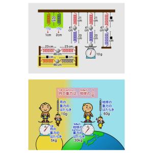 わかるよ!力のはたらき2 小学生の理科 DVD...の詳細画像2