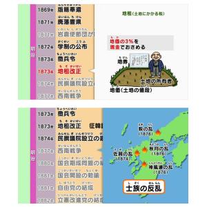知ってる?日本の歴史 近代・現代 前編 DVD...の詳細画像1