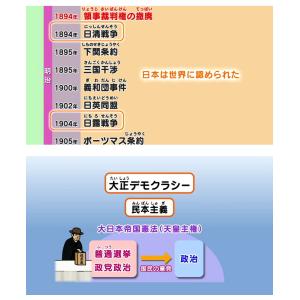知ってる?日本の歴史 近代・現代 前編 DVD...の詳細画像2
