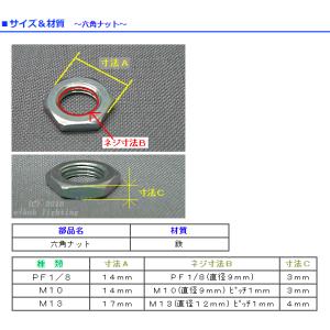 六 角 ナ ッ トの詳細画像1