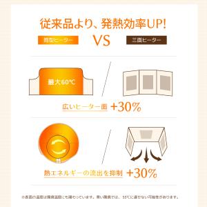 パネルヒーター 足元ヒーター 折り畳み式 デス...の詳細画像4