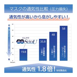 【3個セット】 ヨコイ ひんやり爽快SuuU ...の詳細画像4