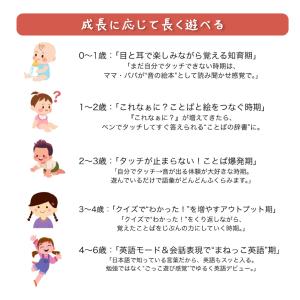 【英語付き図鑑】タッチペンで音が聞ける!はじめ...の詳細画像5