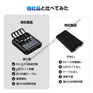モバイルバッテリー ソーラー充電器 20000...の詳細画像4