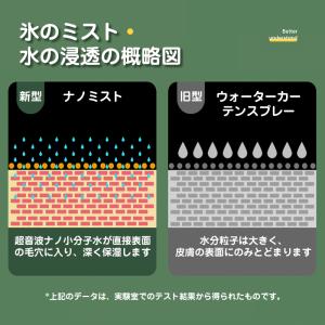 扇風機 小型 卓上USB扇風機 加湿静音 ミニ...の詳細画像5