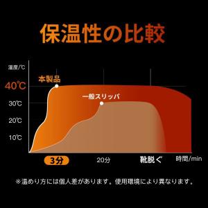 電気スリッパ 電気足温器 3秒速暖 コードレス...の詳細画像4