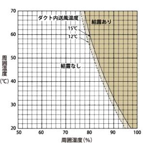 タイロングラスダクトCS型 100Φx1.5mの詳細画像2