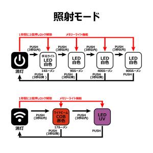 がまかつ ヘッドライト LED 充電式 LEH...の詳細画像1