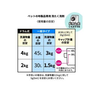 ライオン ペットの布製品専用洗濯洗剤 詰め替え...の詳細画像3