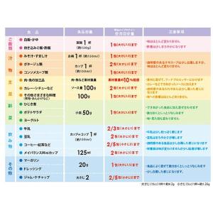 介護食品 たんぱく質 補給食 明治 メイプロテ...の詳細画像4