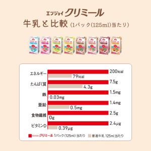 栄養補助食品 高カロリー ドリンク 森永 高齢...の詳細画像5