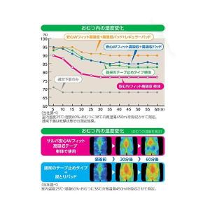 介護用オムツ テープ式 紙おむつ 大人テープ ...の詳細画像3