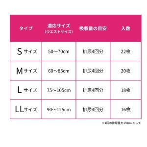 介護用 オムツ 大人用紙おむつ パンツ型 ライ...の詳細画像4