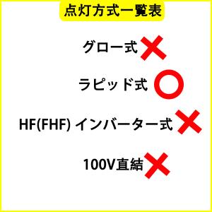 LED蛍光灯 40W形 直管 120cm ラピ...の詳細画像2