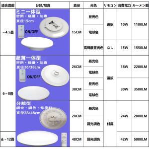 シーリングライト led 薄型 軽量 4.5畳...の詳細画像1