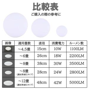 シーリングライト LED 4.5畳 6畳 8畳...の詳細画像4