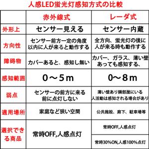 LED蛍光灯 人感センサー付き 20W形 蛍光...の詳細画像3