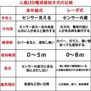 LEDダウンライト センサーライト 明暗センサ...の詳細画像1