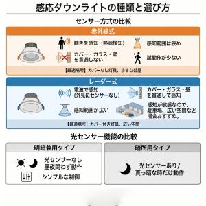 LEDダウンライト センサーライト 明暗センサ...の詳細画像1