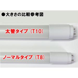 LED蛍光灯 40w形 直管 120cm 2本...の詳細画像5