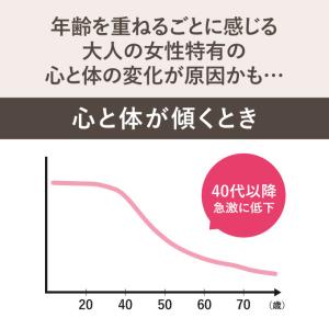 エクオール 10mg配合 サプリメント 産婦人...の詳細画像4