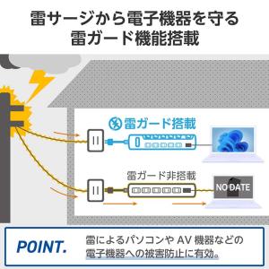 エレコム 電源タップ ほこり防止シャッター付 ...の詳細画像5