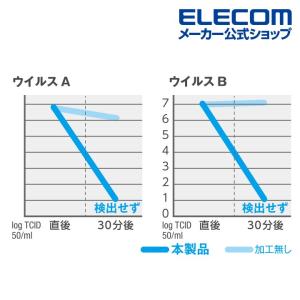 エレコム 除菌 ウイルス除去 ウェット クリー...の詳細画像5