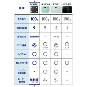 エレコム ECLEAR 体組成計 通信機能搭載...の詳細画像5