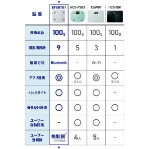 エレコム ECLEAR 体組成計 Blueto...の詳細画像5