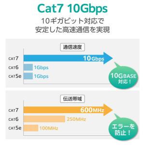エレコム LANケーブル Cat7 爪折れ防止...の詳細画像5
